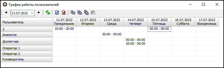 График работы пользователей.png