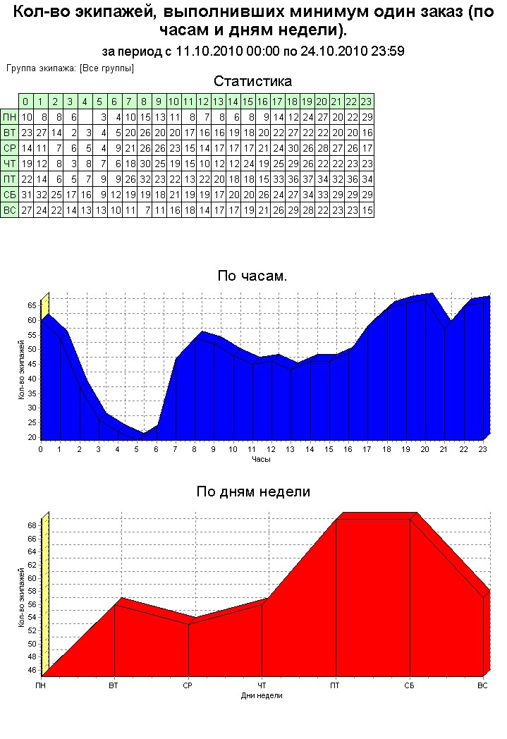 Внешний вид отчета.