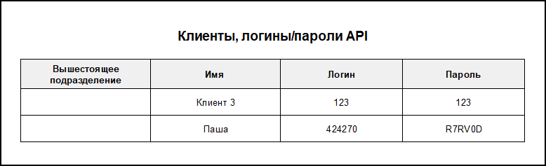 Внешний вид отчета.