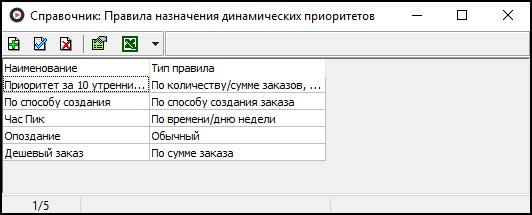 Справочник Правила назначения динамических приоритетов.png