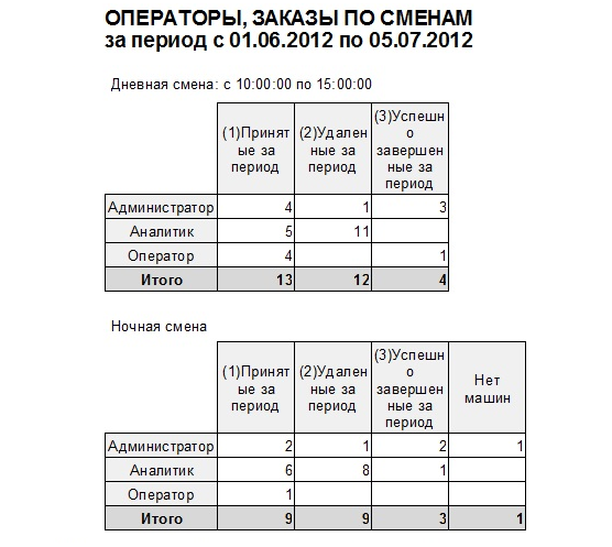 Внешний вид отчета.