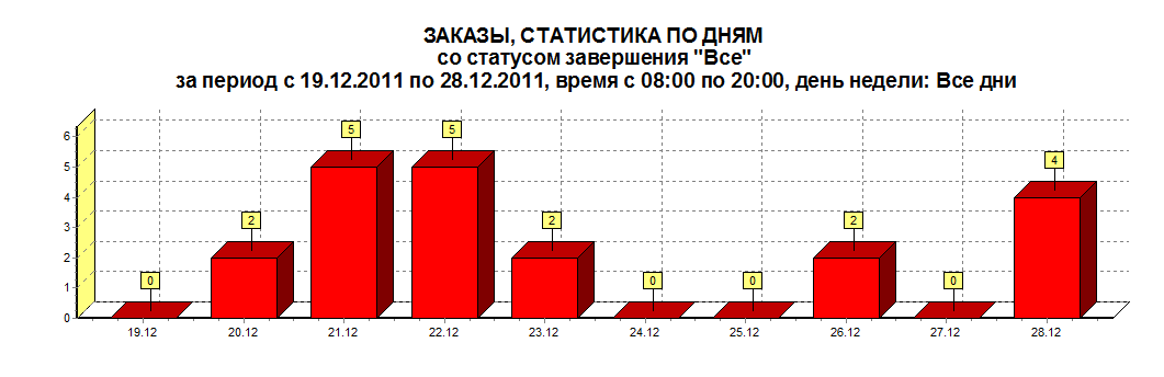 Внешний вид отчета.