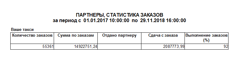 Внешний вид отчета.