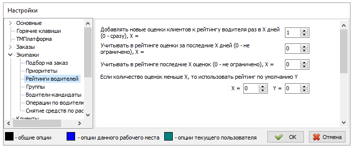 Рейтинги водителей.PNG
