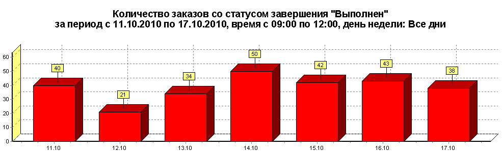 Внешний вид отчета.