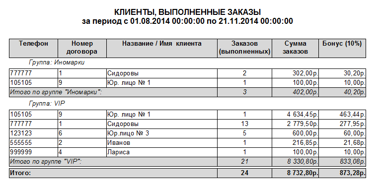 Внешний вид отчета.