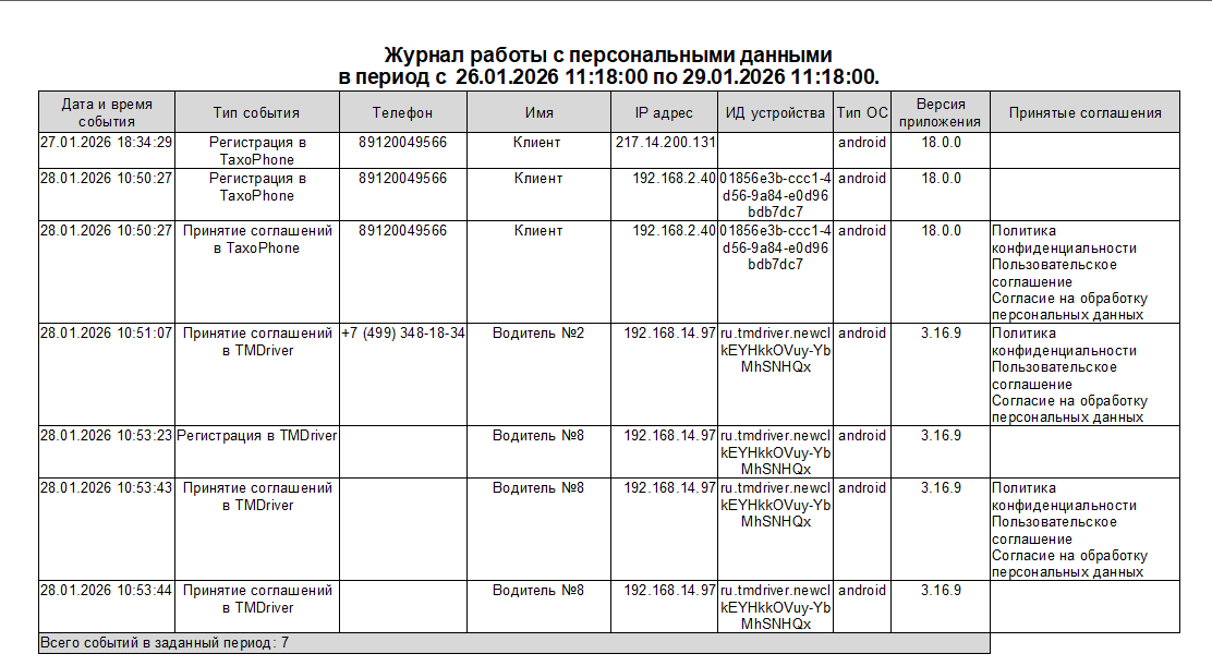 Журнал работы с персональными данными .png