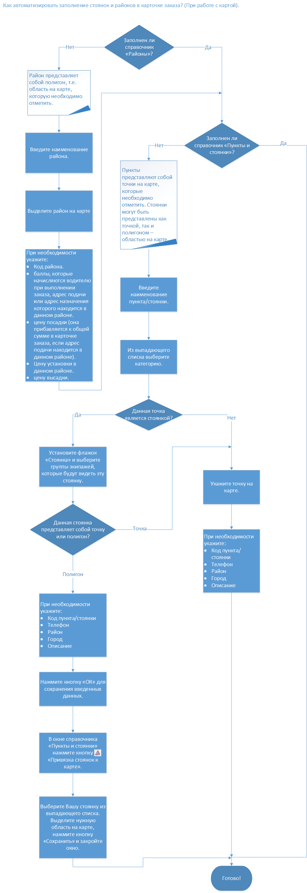 Как автоматизировать работу с адресами.png