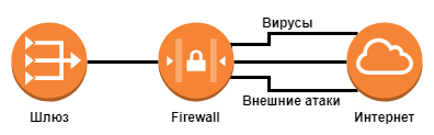 Ограничить доступ к шлюзу.png