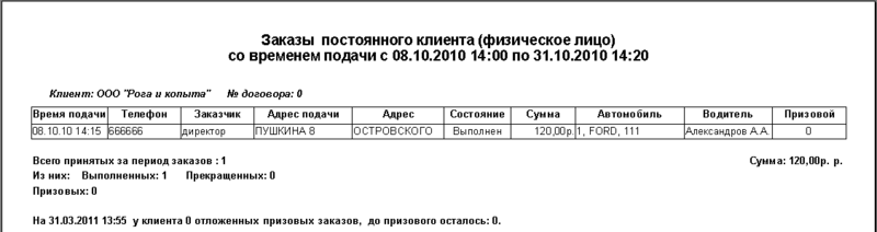 Файл:Заказы постоянных клиентов (с указанием призовых).png