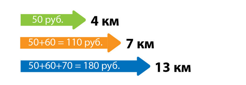 Файл:Пороги по интервалам.jpg