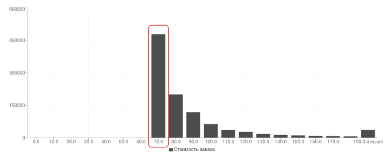 Файл:Планирование тарифов КА.png