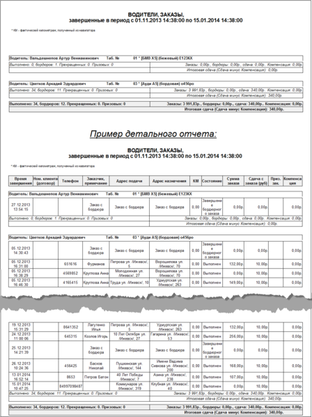 Файл:Водители, заказы с указанием призовых и сдачи с заказов.png