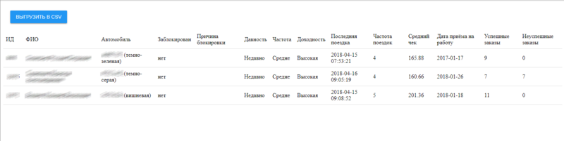 Файл:RFM Водители.png