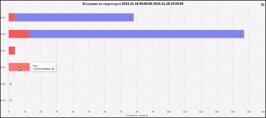 CallCenter Входящие по операторам.png