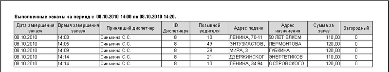 Файл:Выполненные заказы с адресами и загородом.png