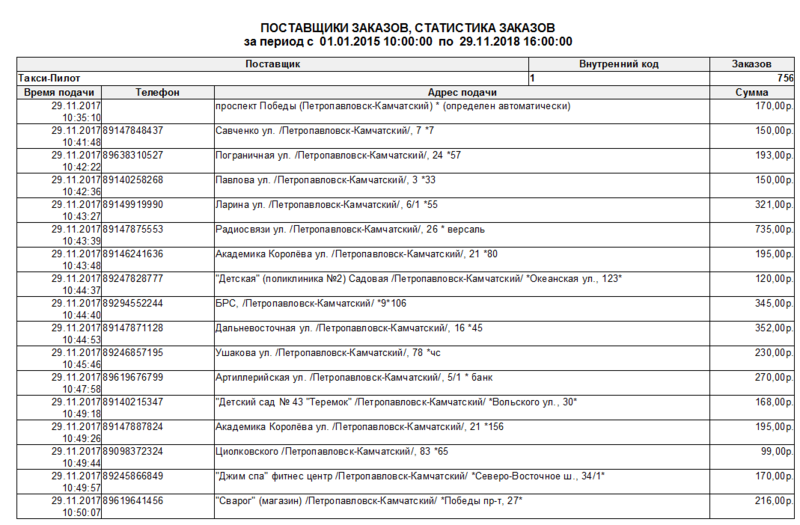 Файл:Поставщики заказов, статистика заказов.png