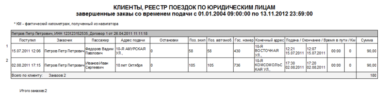 Файл:Клиенты, реестр поездок по юридическим лицам (дополнительный).png
