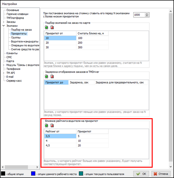 Файл:Влияние на приоритет.png
