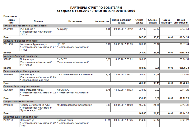 Файл:Партнеры, отчёт по водителям.png
