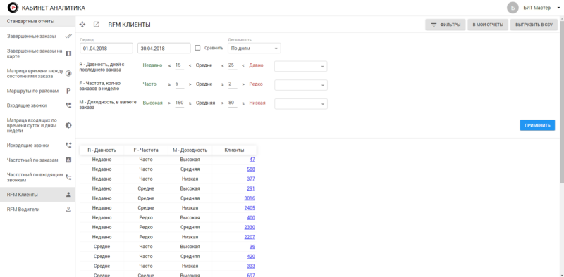 Файл:Стандартные отчеты RFM Клиенты.png