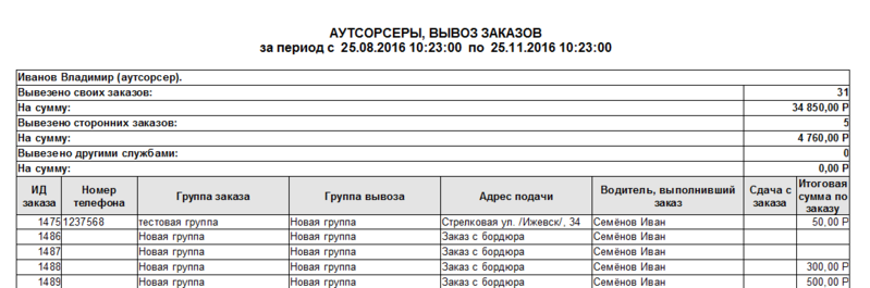 Файл:Аутсорсеры, вывоз заказов.png