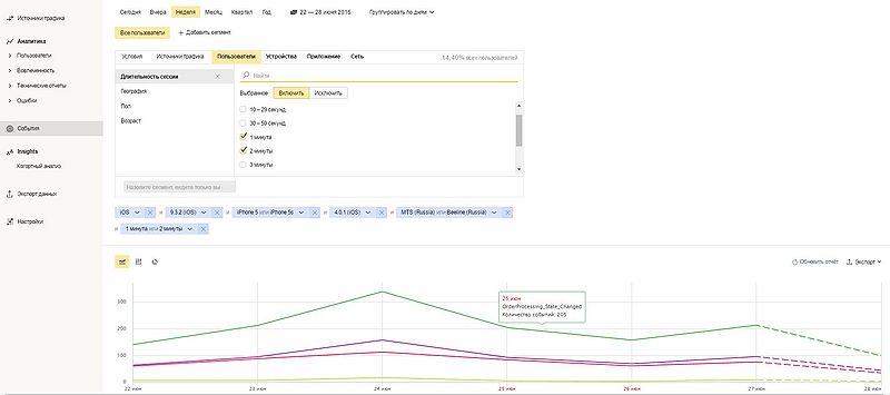 Файл:Пример работы с метрикой.jpg