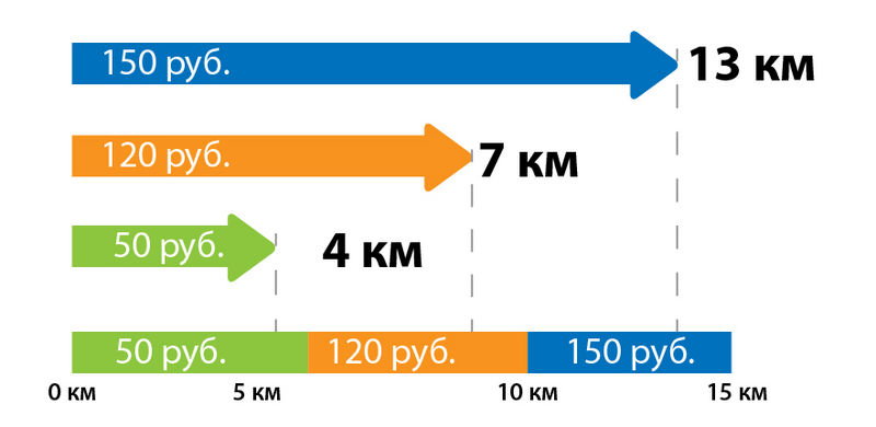 Файл:Пороги следующего интервала.jpg