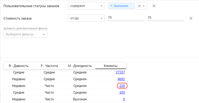 Берем группу часто ездящих клиентов по минималке.png