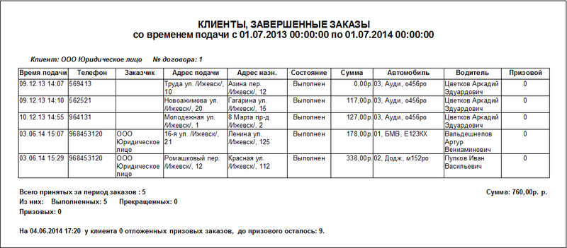 Файл:Клиенты, завершенные заказы с указанием призовых.png